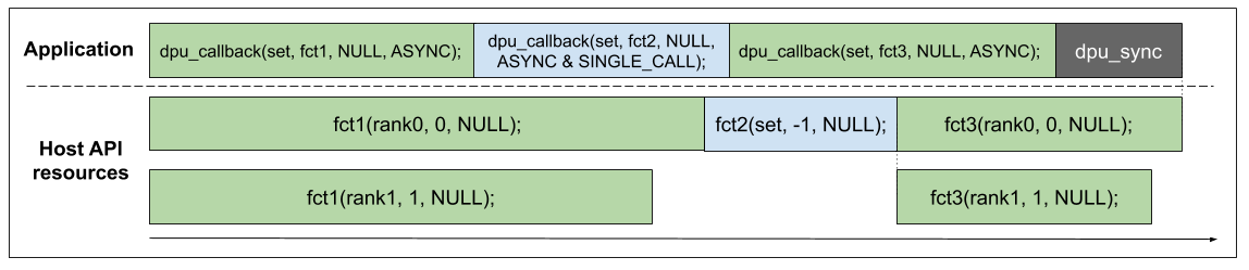 _images/callback_async_singlecall.png